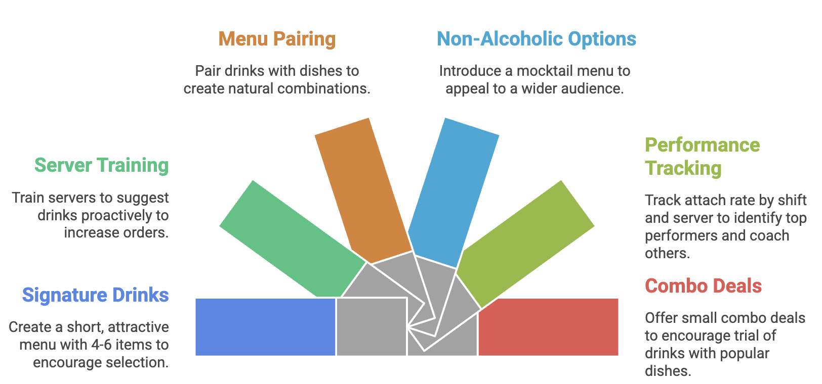 how-to-improve-beverage-attach-rate