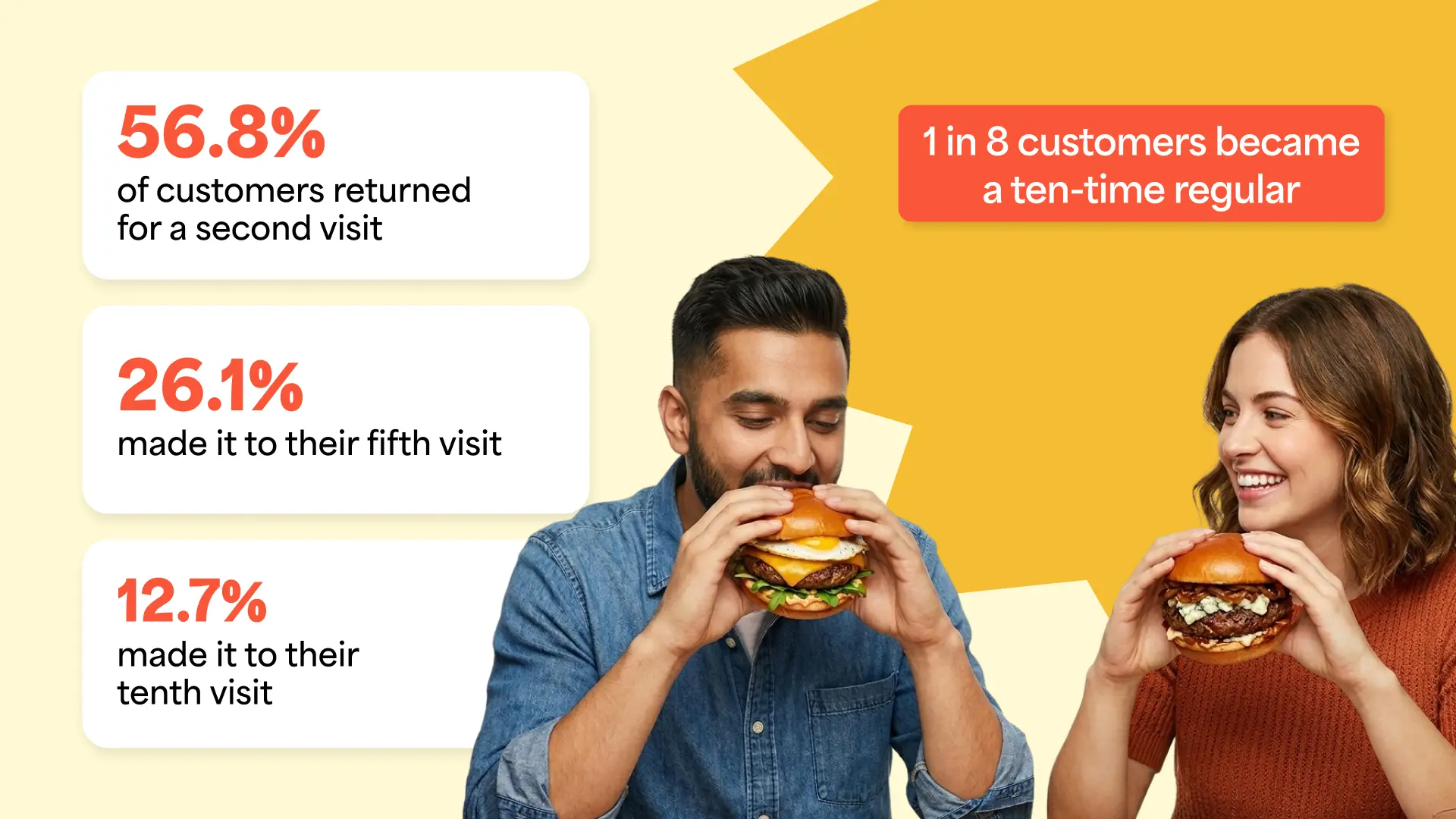 rotorman's-loyalty-program-powered-by-reelo