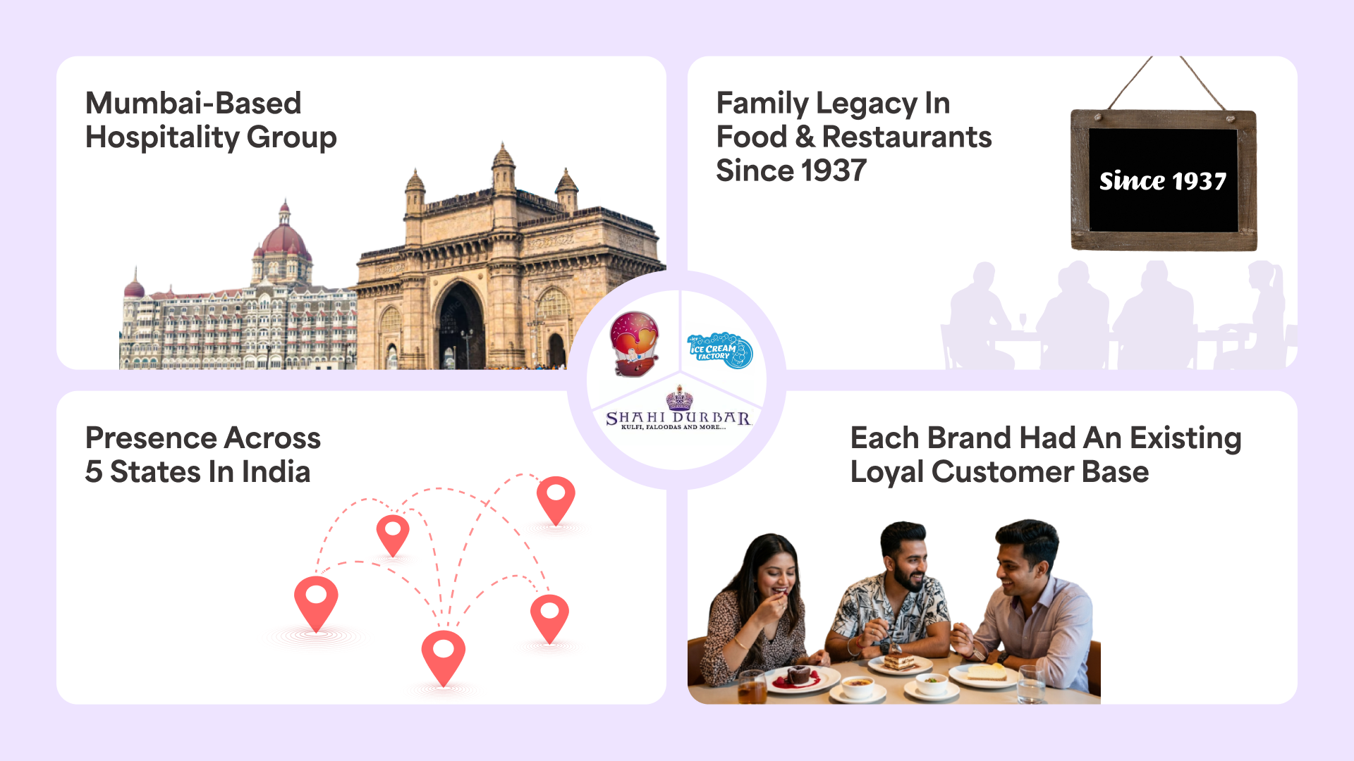 alice in gelatoland, shahi durbar, and ice cream factory journey